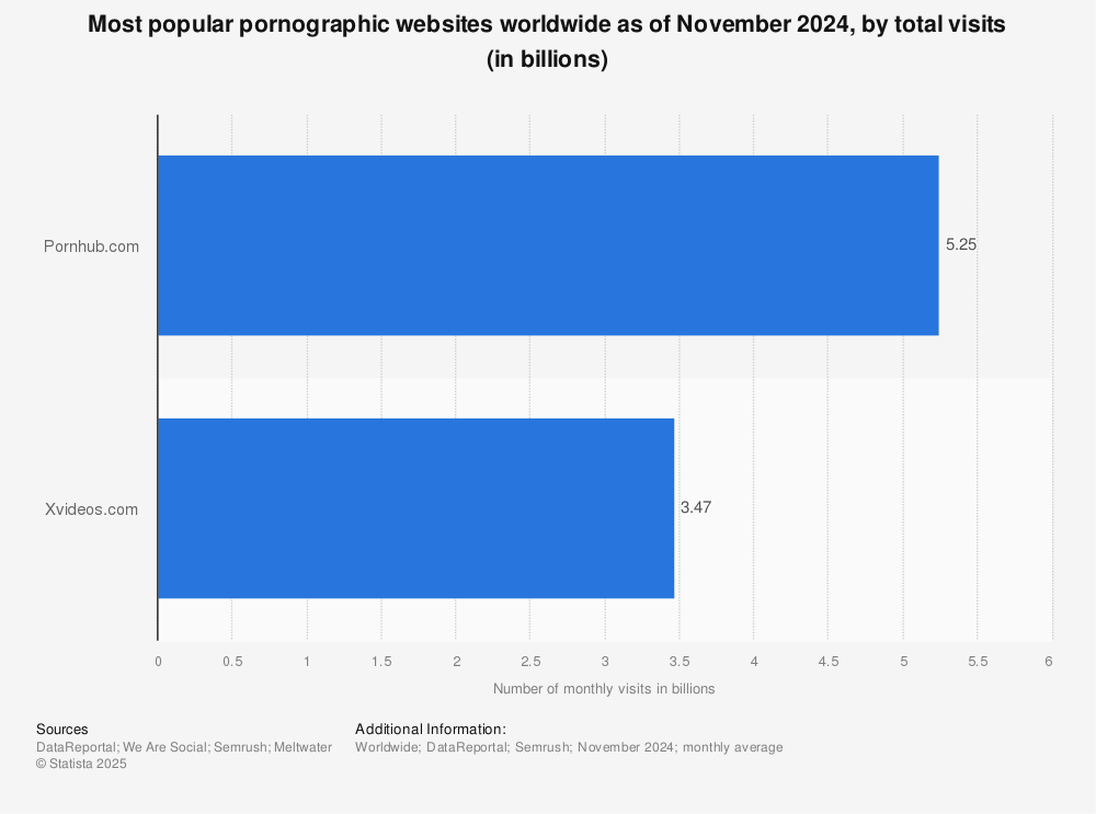 constantinos dedes recommends most viewed pornographic video pic