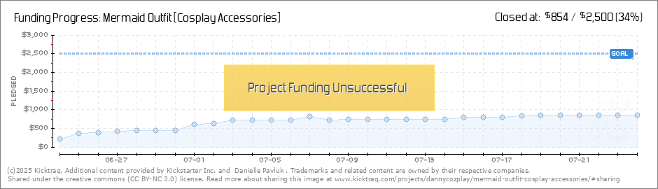 alanna m recommends Danielle Pavluk