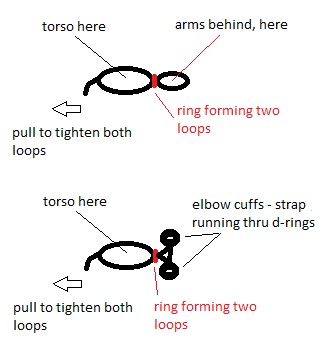 Self Bondage Tutorial surgery complications