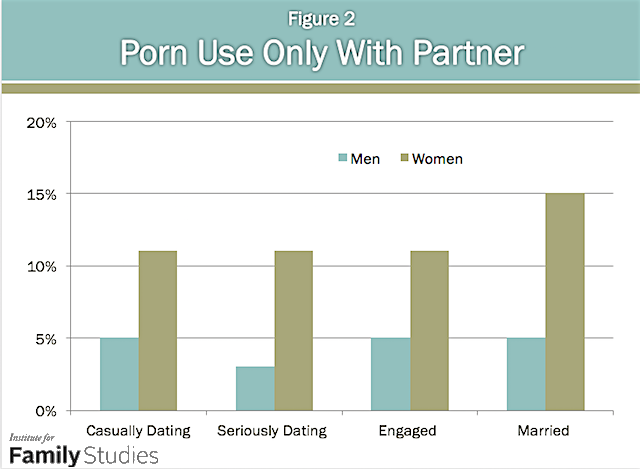 dereck garcia recommends Most Viewed Pornographic Video