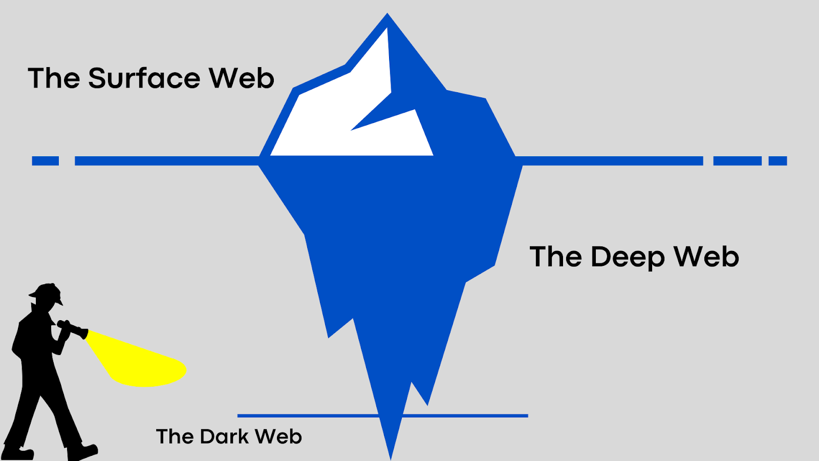 ahmed hewala recommends Dark Internet Porn