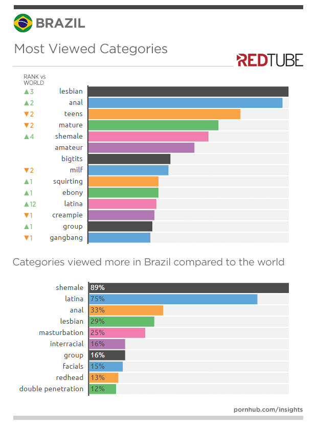 redtube categories